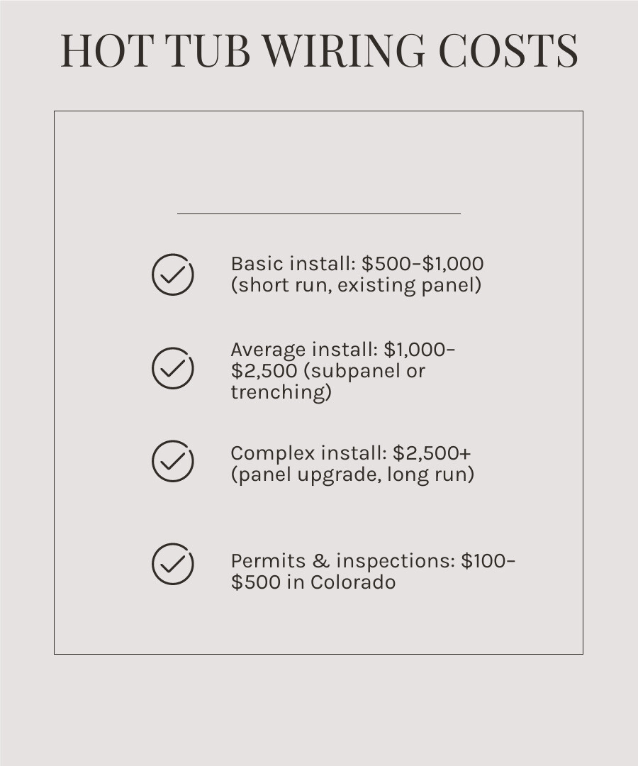 Infographic showing hot tub electrical installation cost ranges and key factors affecting price - electrician hot tub Infographic showing hot tub electrical installation cost ranges and key factors affecting price - electrician hot tub