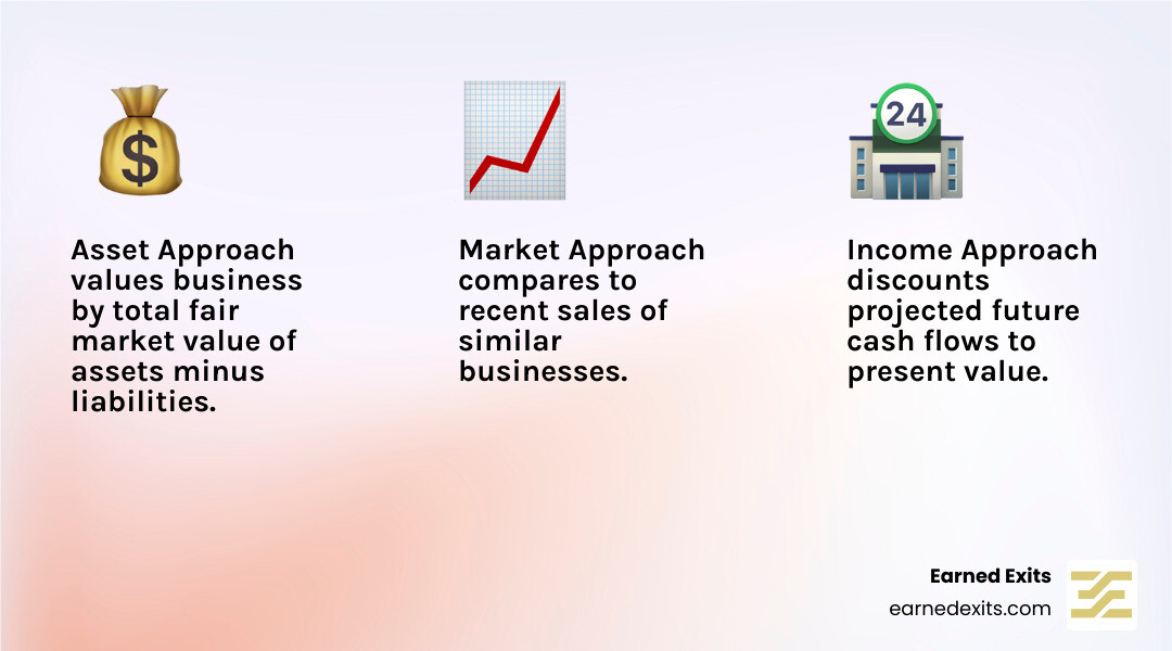Ultimate Asset Based Valuation Guide 2026