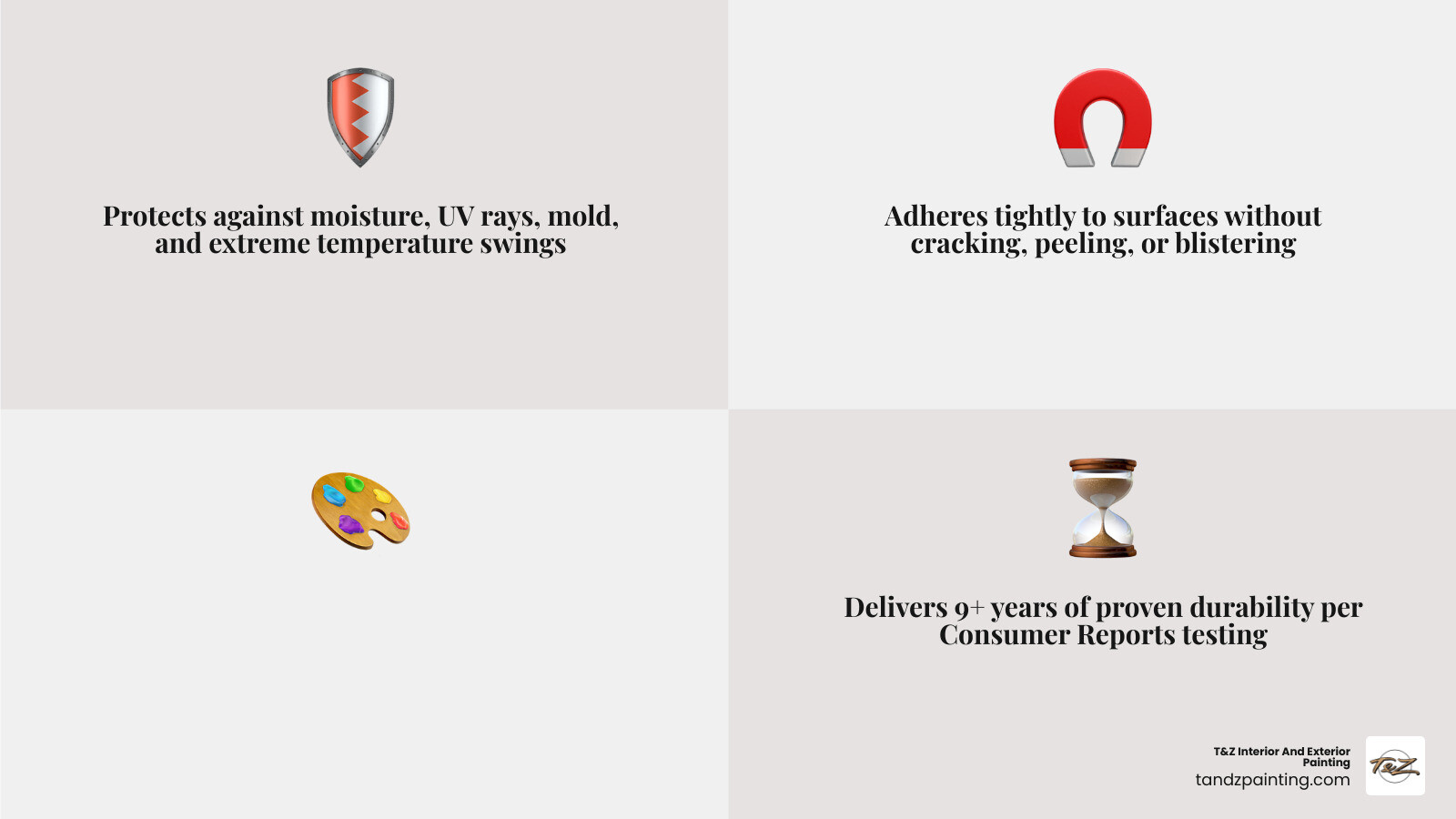 Infographic showing layers of a professional exterior paint job and top-rated paint brands comparison - high quality