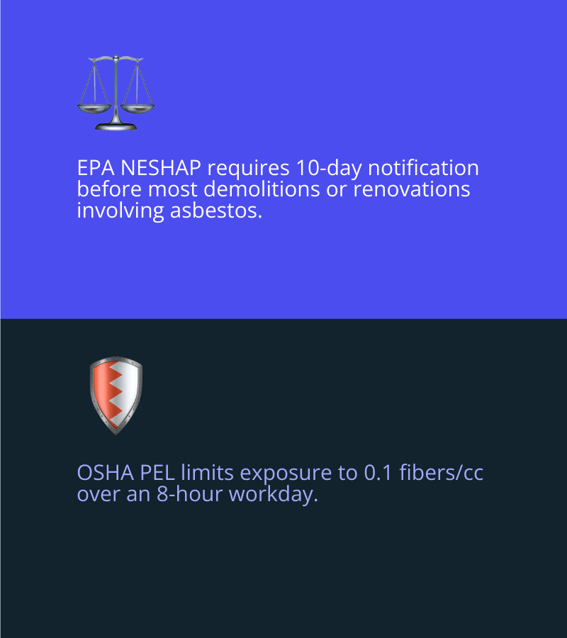 Key asbestos abatement laws overview: EPA NESHAP, AHERA, OSHA PEL, 2024 chrysotile ban, state rules - Asbestos abatement