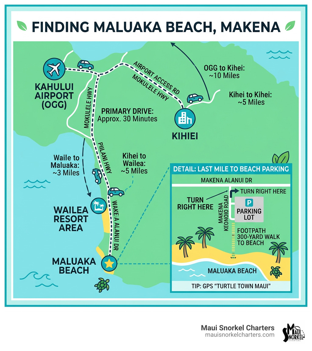 Infographic showing Maluaka Beach location relative to Wailea Kihei OGG Airport with driving directions and distances - how