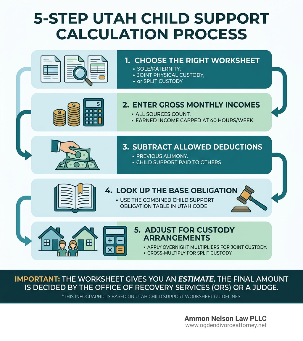 5-step Utah child support calculation process infographic - utah child support worksheet infographic 5-step Utah child support calculation process infographic - utah child support worksheet infographic