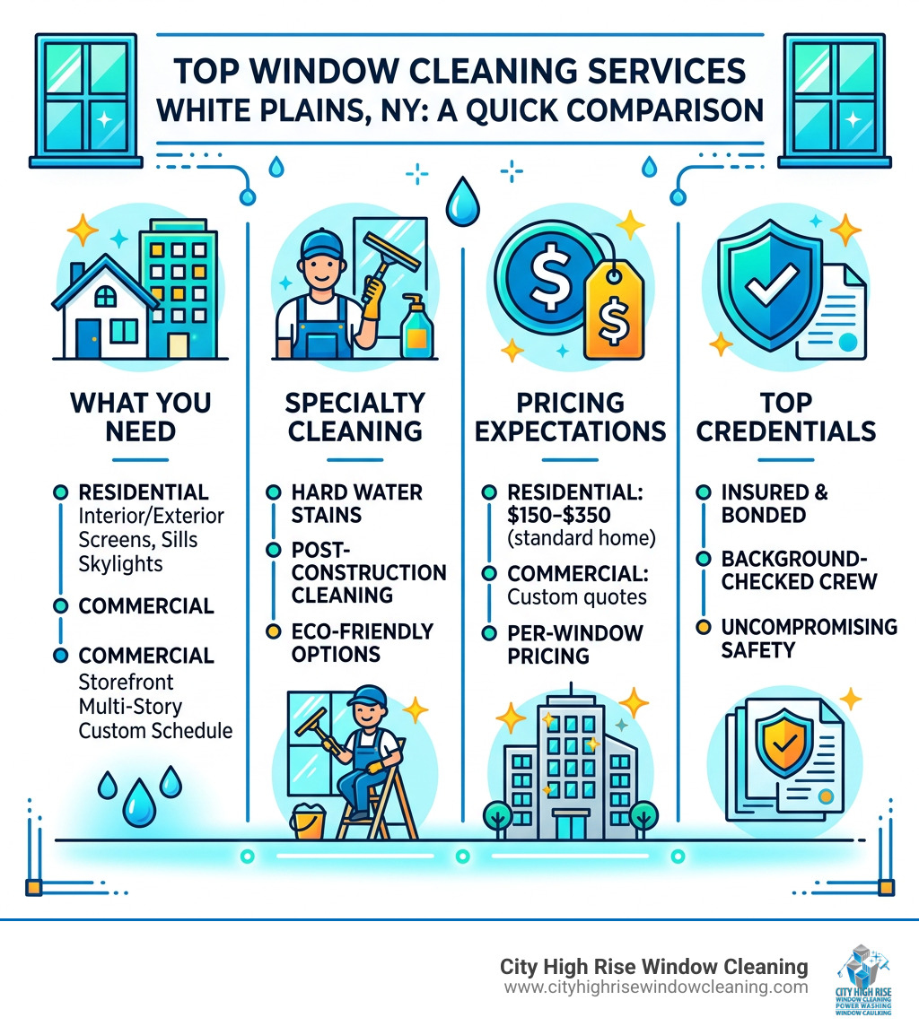 Top window cleaning services White Plains NY comparison infographic - window cleaning white plains infographic Top window cleaning services White Plains NY comparison infographic - window cleaning white plains infographic