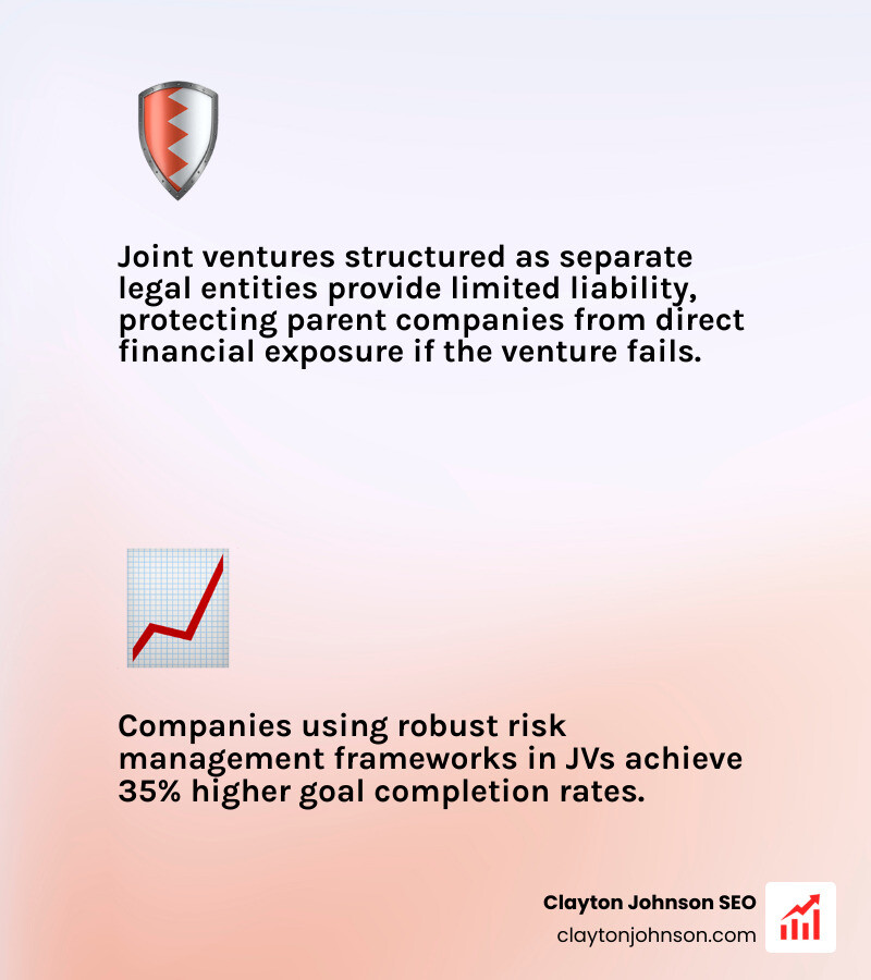 Corporate infographic showing the 35% increase in goal achievement when using a risk management framework - brand joint