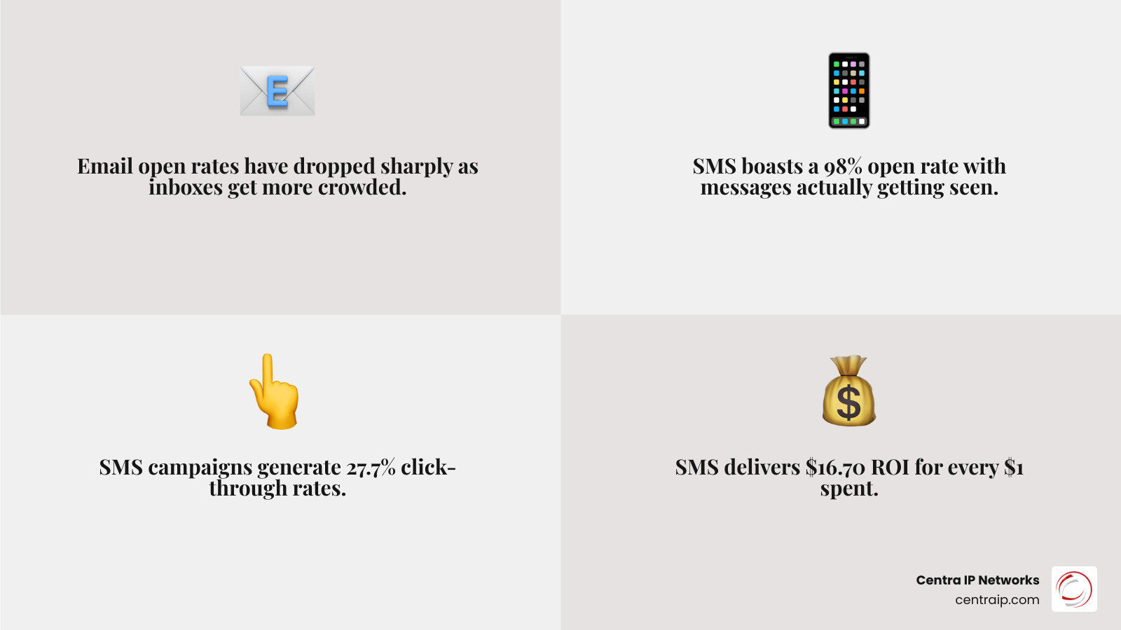 Infographic comparing SMS vs. email engagement rates including open rates, click-through rates, and response rates Infographic comparing SMS vs. email engagement rates including open rates, click-through rates, and response rates