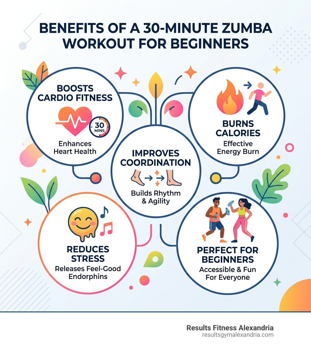 Benefits of a 30-minute Zumba workout for beginners infographic - 30 minute zumba workout for beginners infographic 
