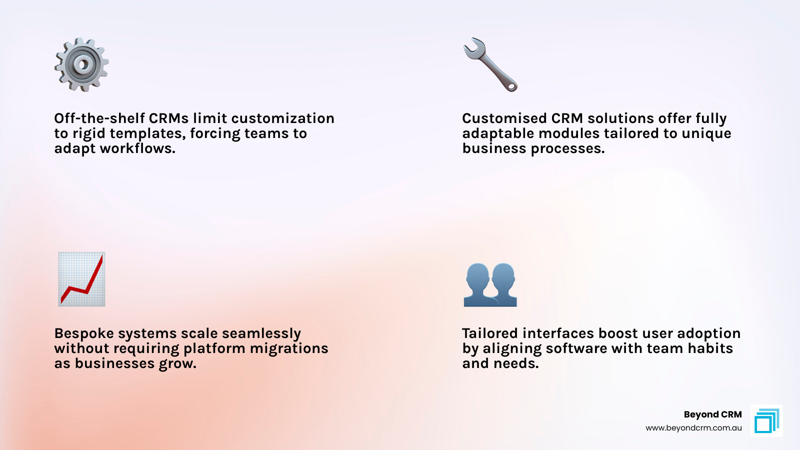 Infographic showing key differences between off-the-shelf and customised CRM solutions - Customised CRM solution infographic Infographic showing key differences between off-the-shelf and customised CRM solutions - Customised CRM solution infographic