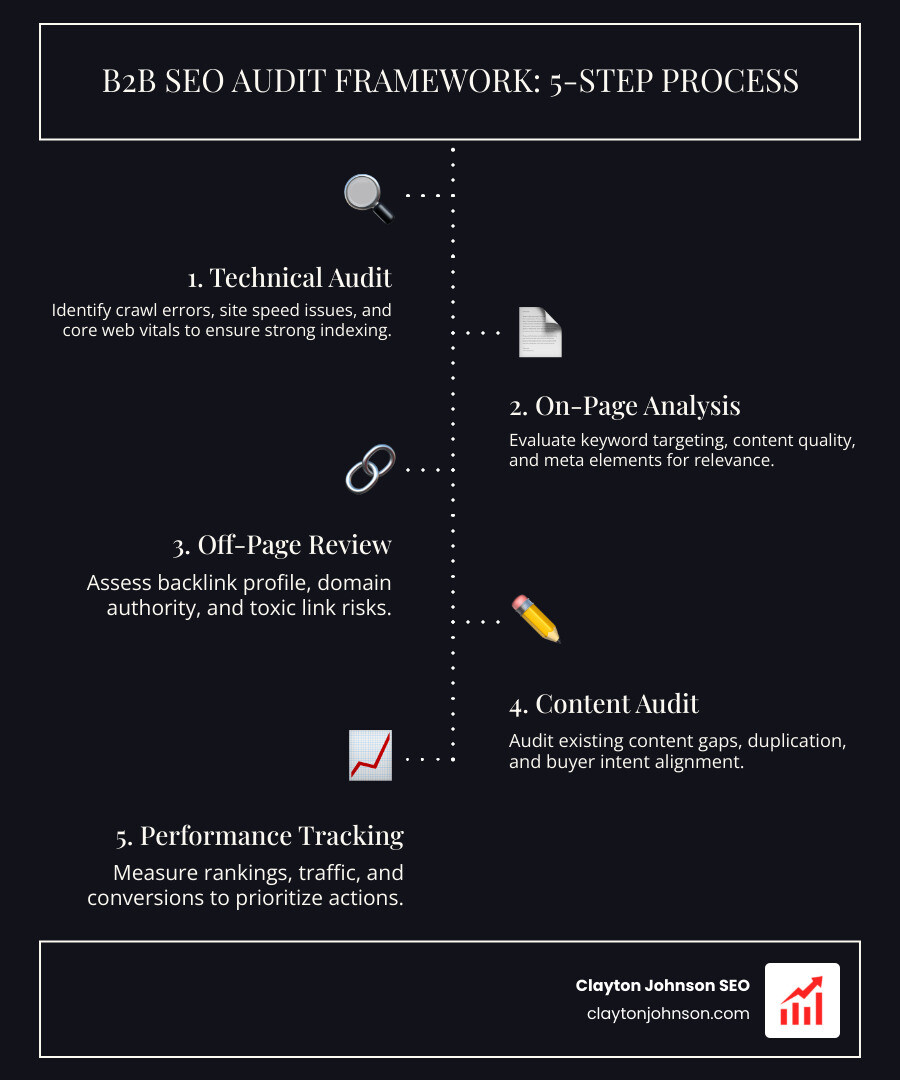technical SEO architecture for B2B websites - b2b seo audit framework