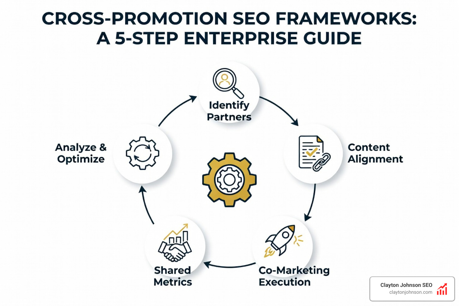Marketing attribution dashboard showing organic, social, and email contribution to revenue - cross-promotion SEO frameworks Marketing attribution dashboard showing organic, social, and email contribution to revenue - cross-promotion SEO frameworks