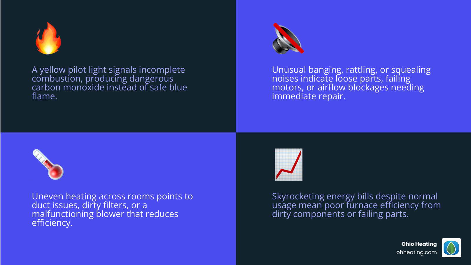 Infographic showing common furnace warning signs, when to repair vs replace, and key safety tips for Kettering OH homeowners