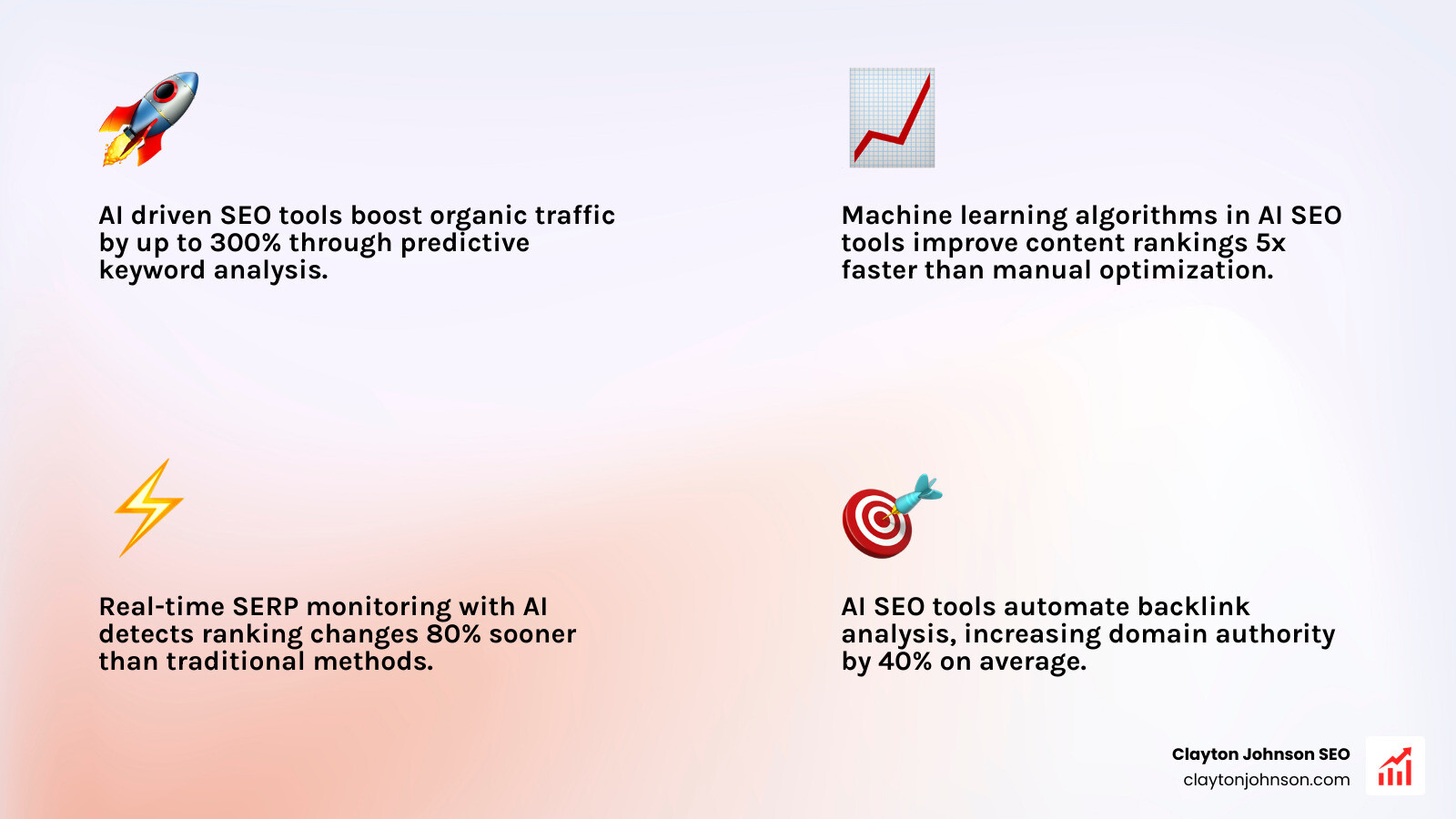 Organic traffic growth chart showing a steep upward trend after AI tool implementation - ai driven seo tool