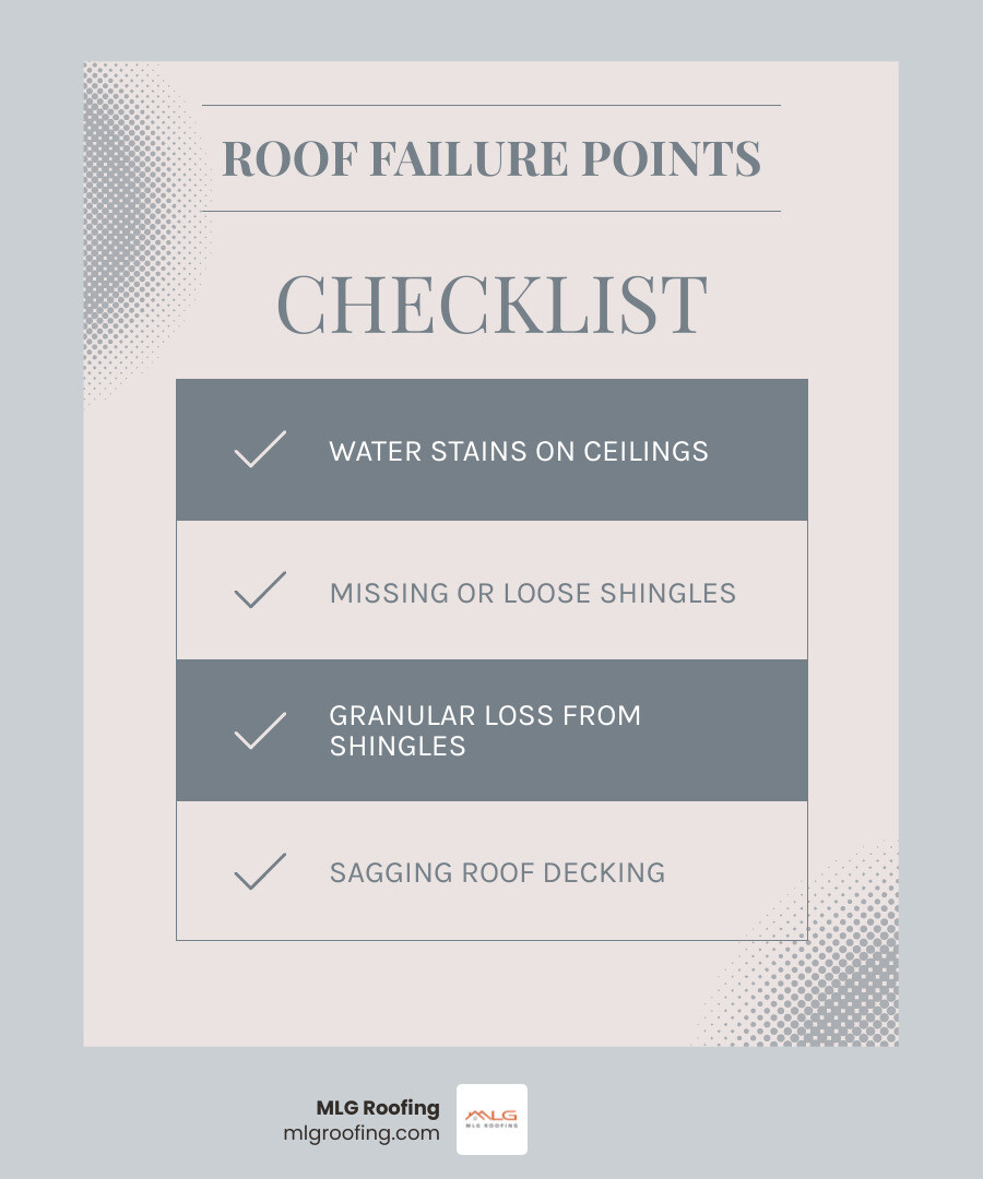 Infographic showing common roof failure points in Viera FL homes and first steps for repair - roof repair Viera FL