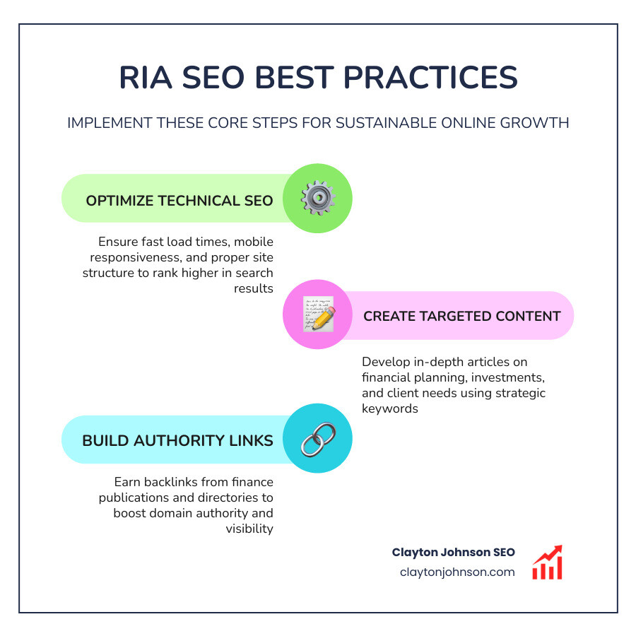 A financial advisor analyzing growth charts on a screen - RIA SEO best practices