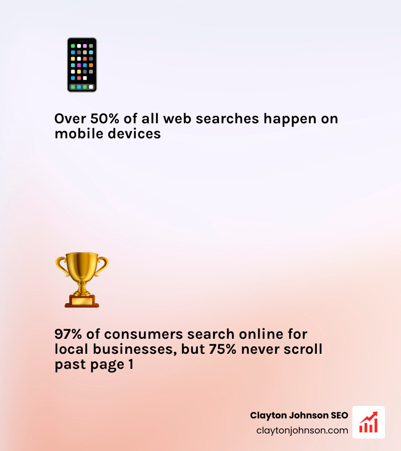 Infographic showing ROI of local SEO including stats on mobile searches, Google 3-pack visibility, and conversion rates