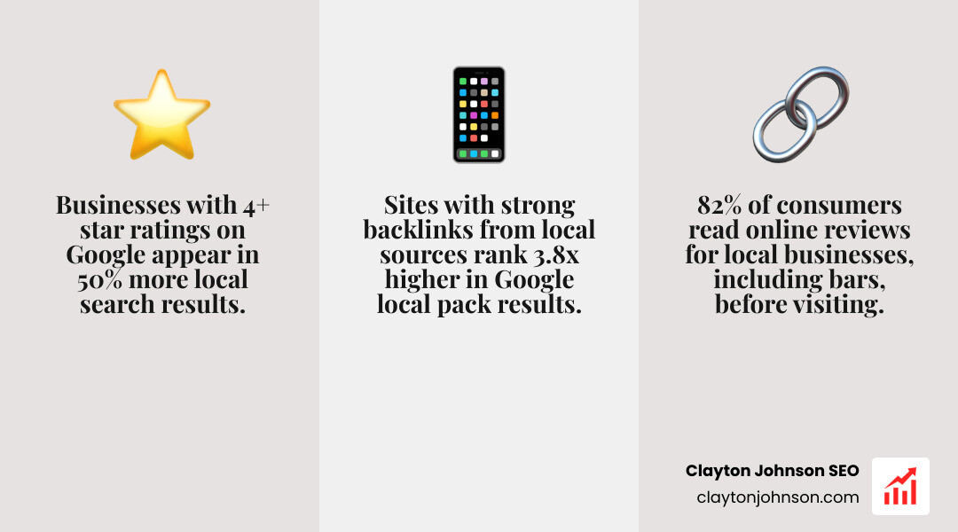 Infographic showing the impact of reviews and social proof on bar rankings - SEO services for bars infographic