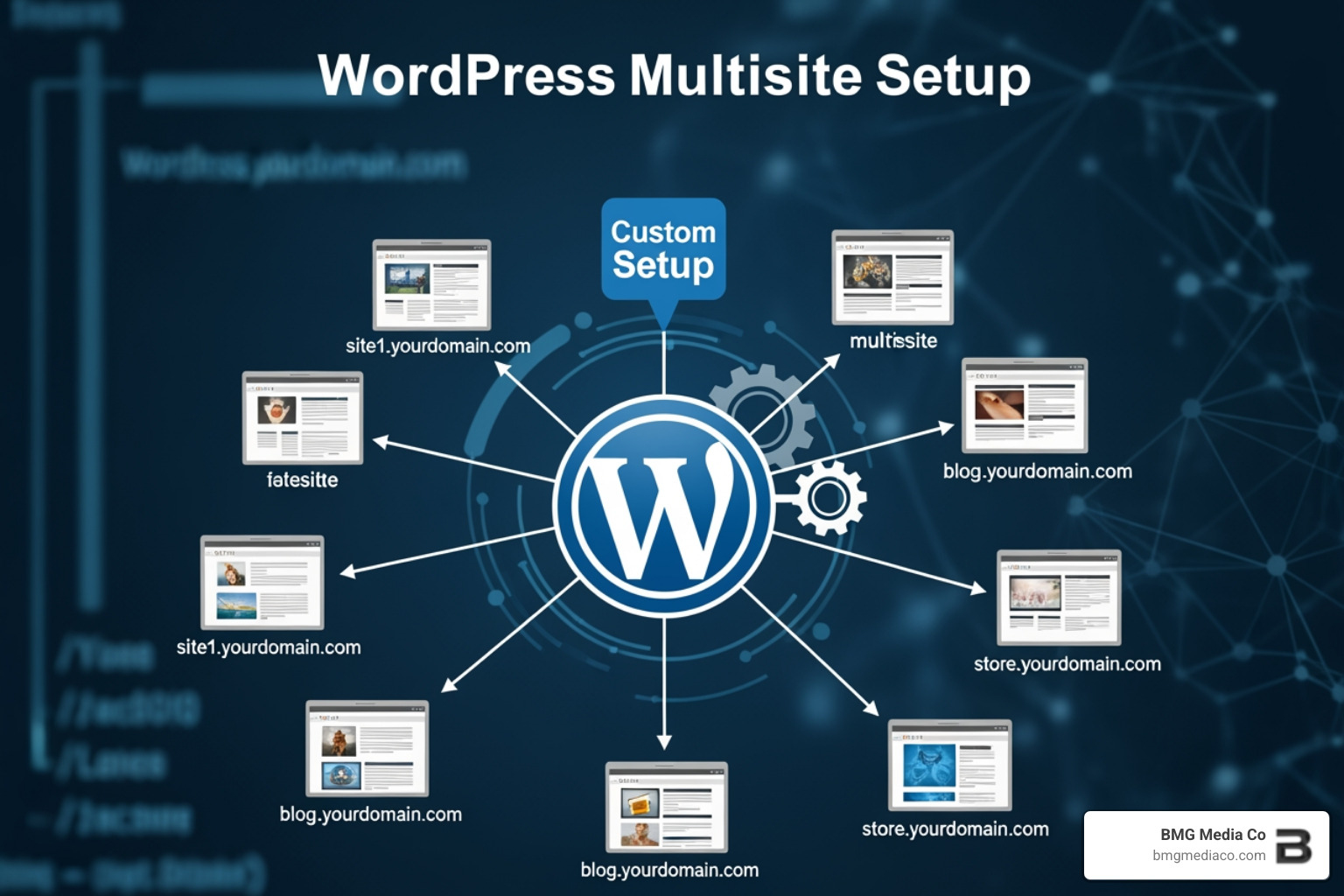 Database table structure showing prefixed tables for multiple sites - wordpress multisite custom setup