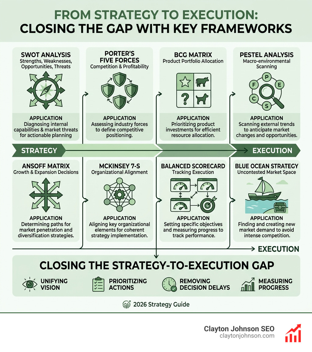 Overview of top business strategy frameworks and their applications in a strategy-to-execution gap - business strategy