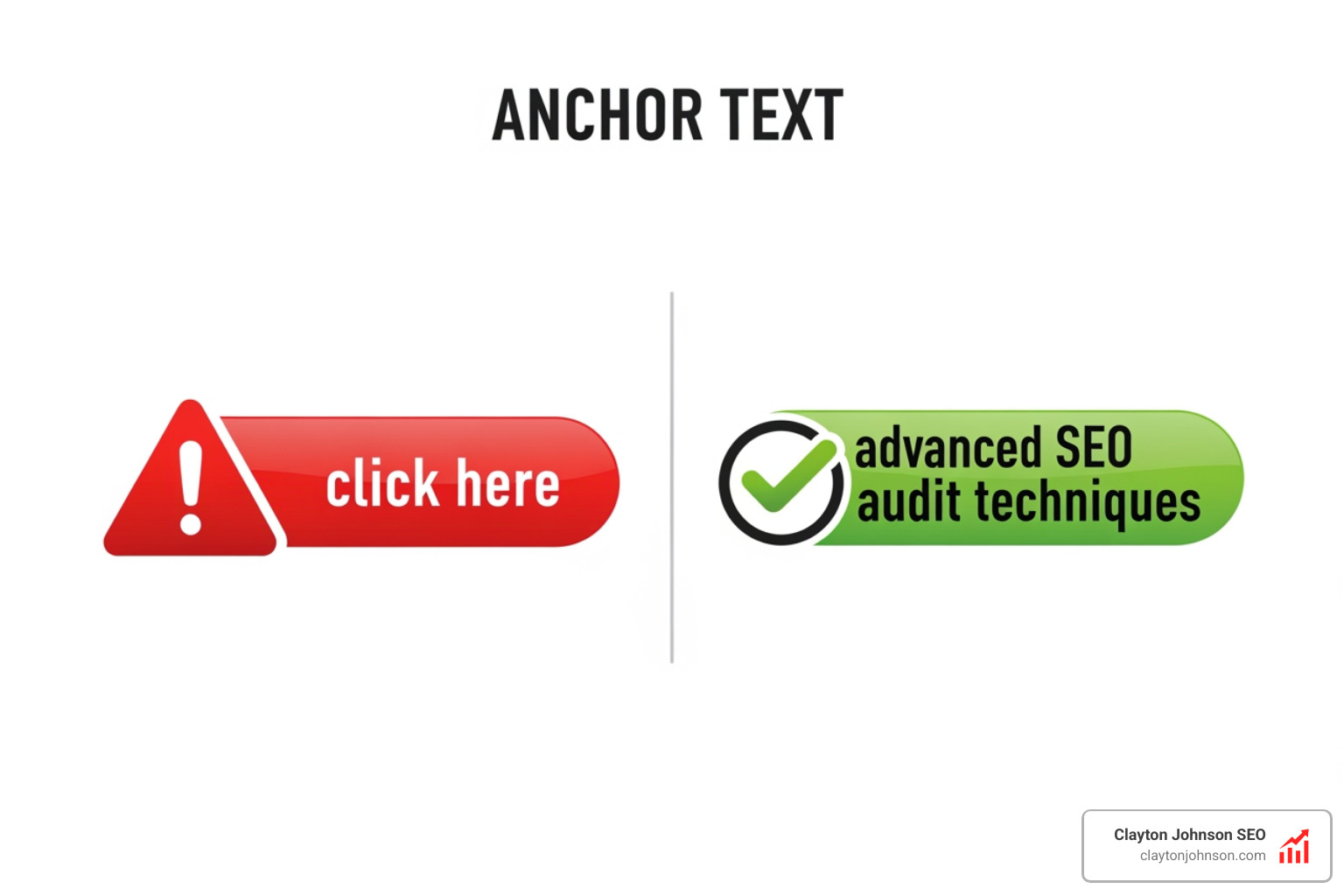 Examples of descriptive vs generic anchor text - best internal linking practices
