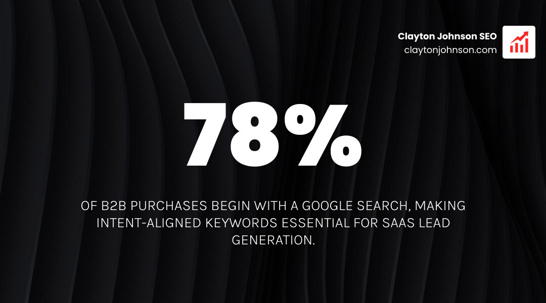 Infographic showing the 78% B2B purchase search statistic - saas seo checklist infographic simple-stat-landscape-dark