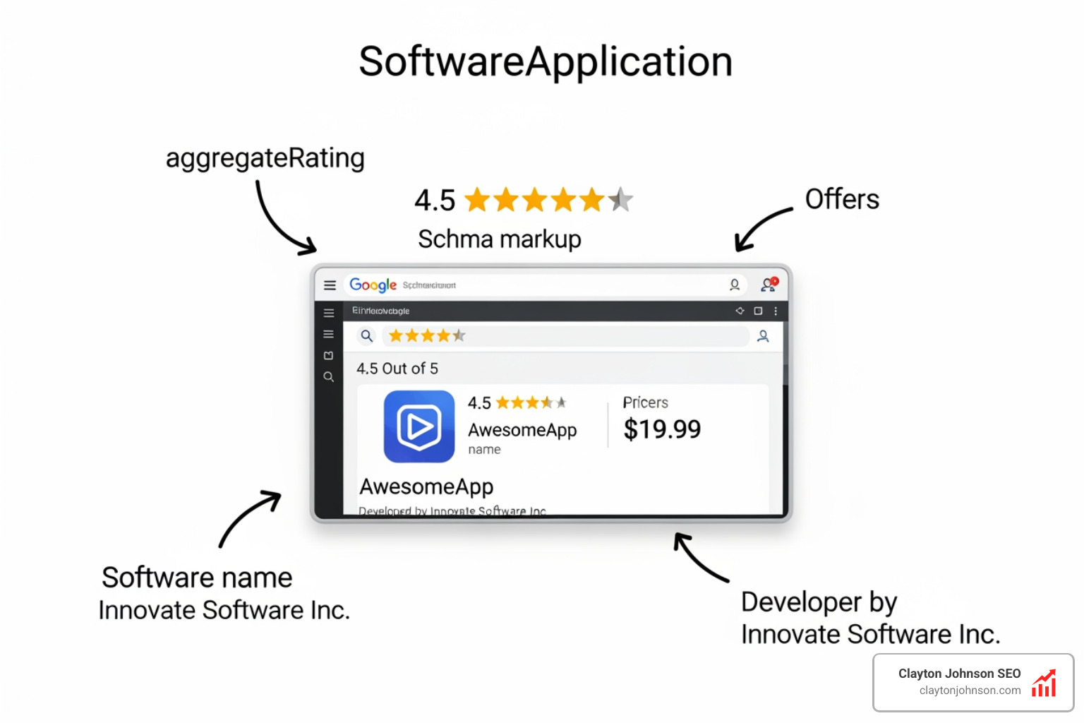 Visual representation of SoftwareApplication schema markup on a SERP - saas seo checklist