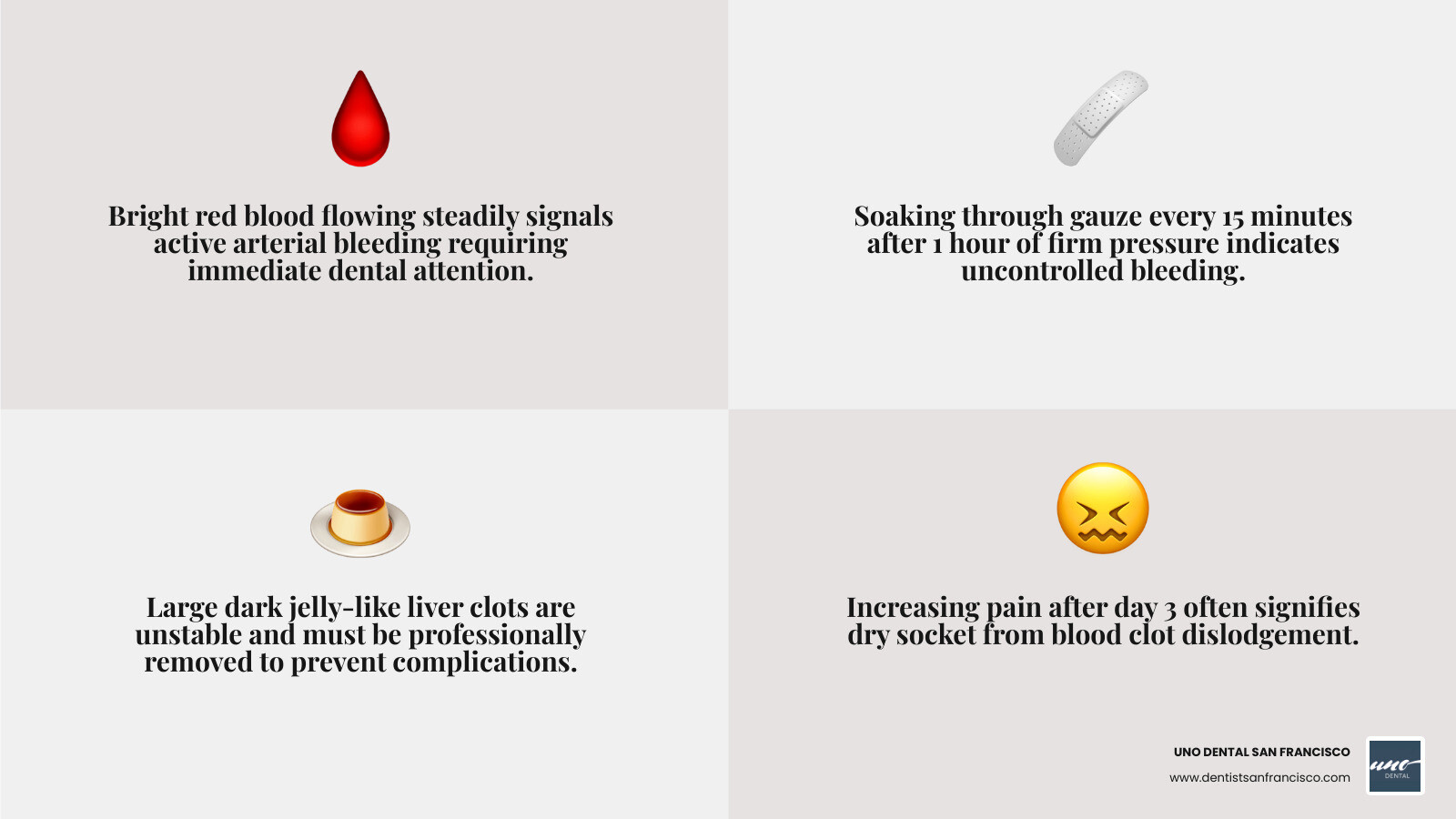 infographic showing dry socket vs healthy clot - tooth extraction and temporary bridge bleeding infographic infographic showing dry socket vs healthy clot - tooth extraction and temporary bridge bleeding infographic