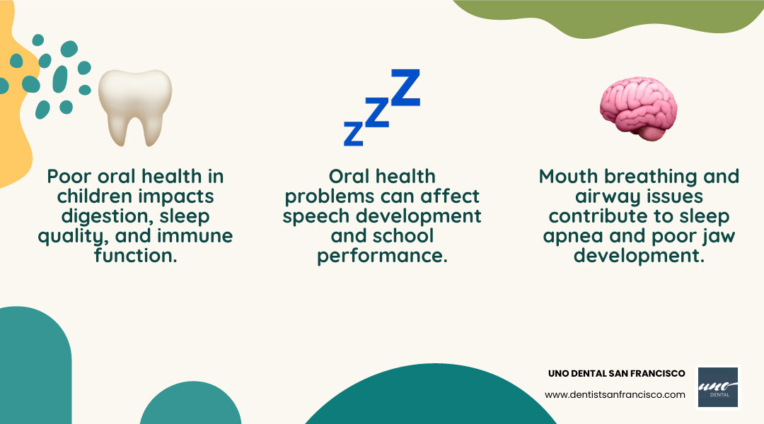 Infographic showing the link between pediatric oral health, airway health, sleep, nutrition, and overall child development Infographic showing the link between pediatric oral health, airway health, sleep, nutrition, and overall child development
