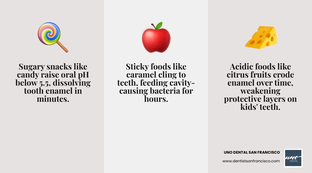 Infographic comparing the sugar content and acidity of common snacks and their impact on tooth enamel - Holistic dentistry Infographic comparing the sugar content and acidity of common snacks and their impact on tooth enamel - Holistic dentistry