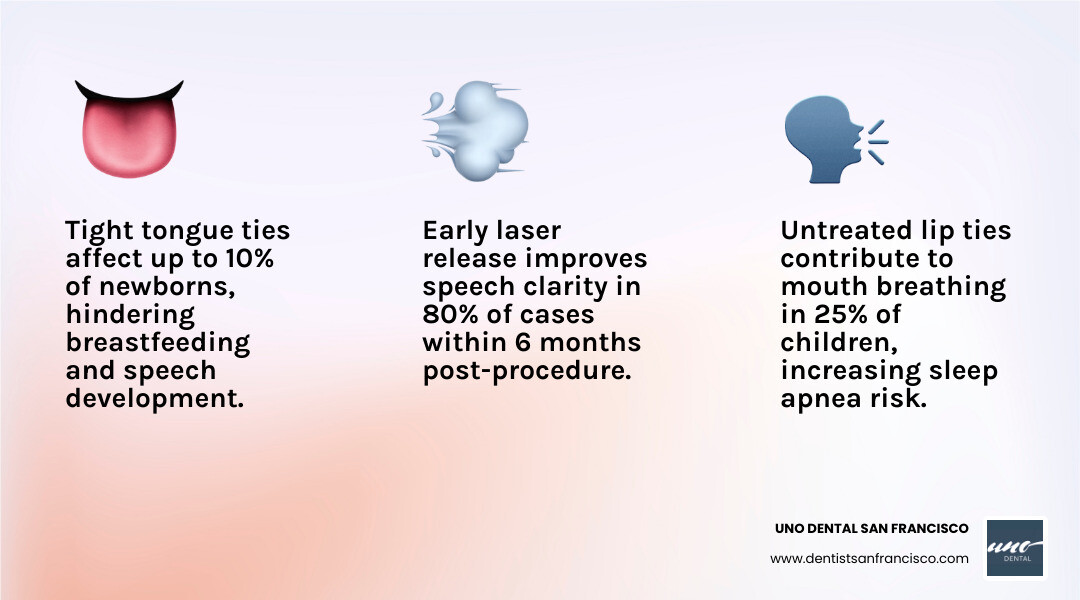 Infographic showing the symptoms of a tongue tie in infants and older children - Holistic dentistry for kids infographic Infographic showing the symptoms of a tongue tie in infants and older children - Holistic dentistry for kids infographic