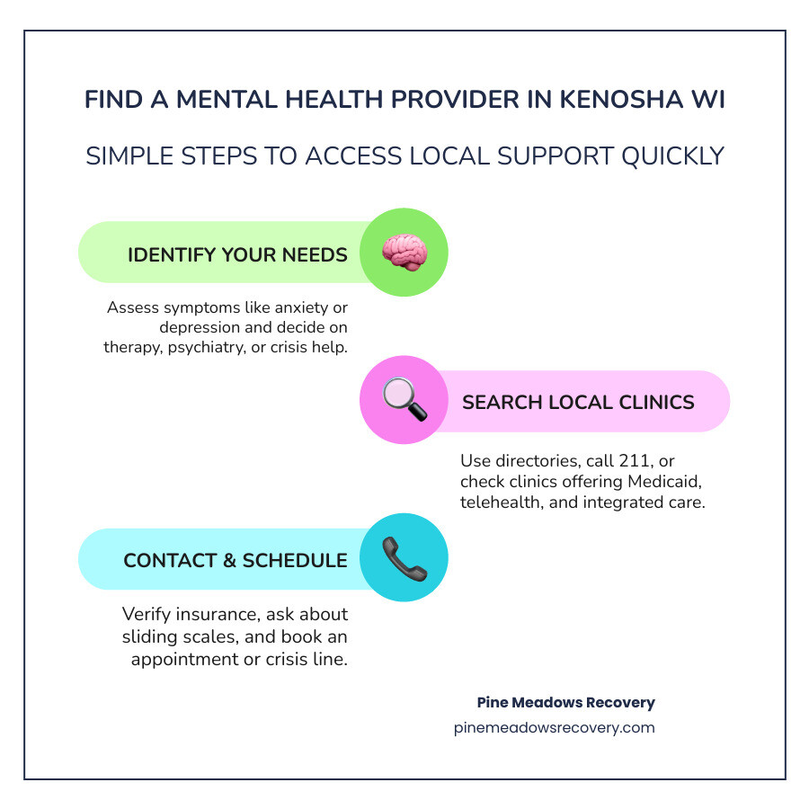 Steps to find a mental health provider in Kenosha WI infographic - Mental health clinics in Kenosha WI infographic Steps to find a mental health provider in Kenosha WI infographic - Mental health clinics in Kenosha WI infographic
