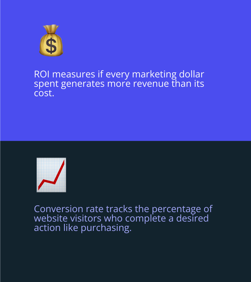 Infographic of key performance indicators including CTR, CVR, ROI, and CPA - a digital marketing campaign infographic Infographic of key performance indicators including CTR, CVR, ROI, and CPA - a digital marketing campaign infographic