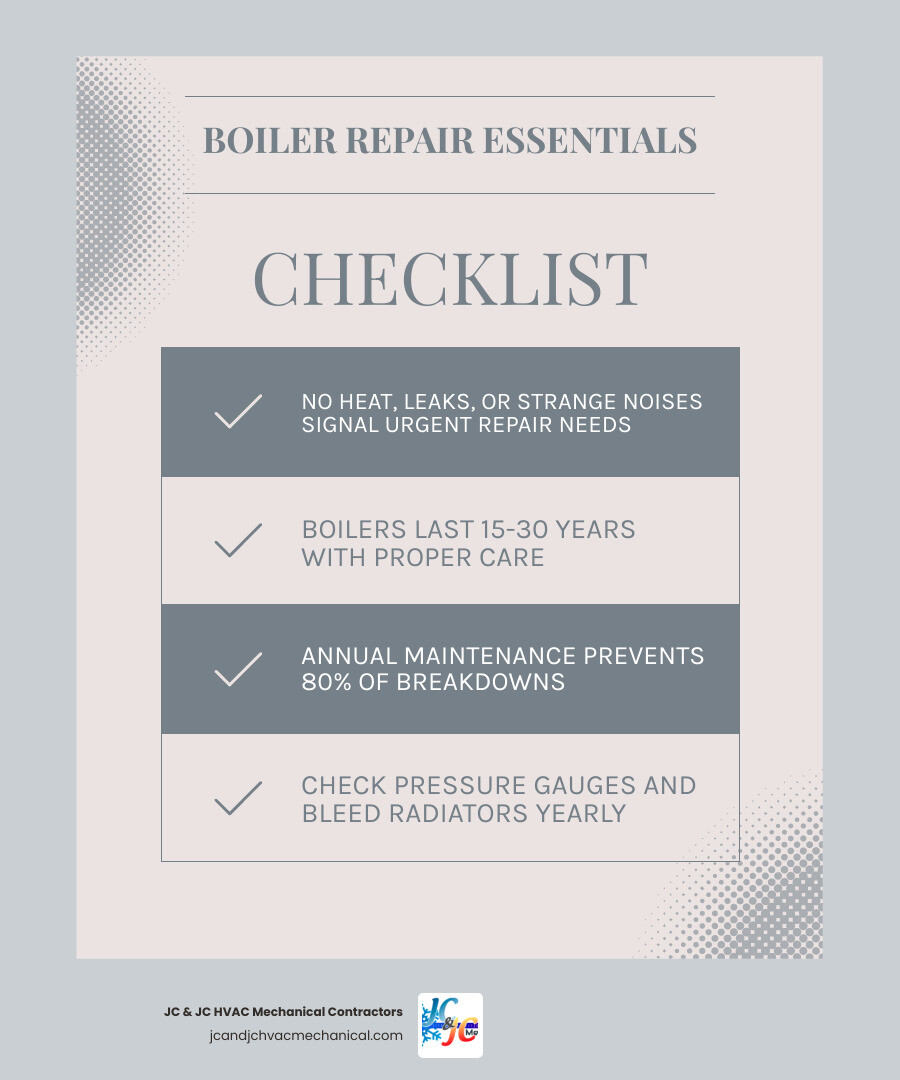 Infographic: 6 key facts about boiler repair in Silver Spring MD including signs, lifespan, and maintenance tips - boiler
