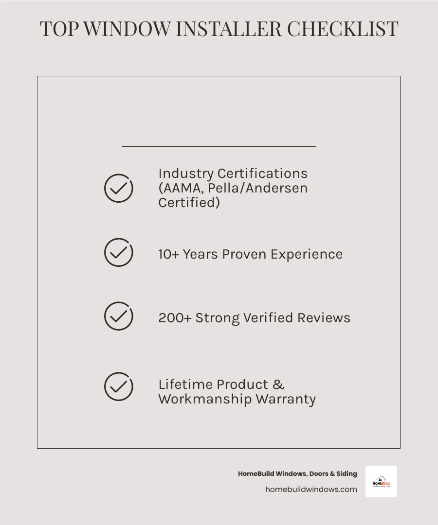 Infographic showing key criteria for evaluating top window installers: certifications, reviews, warranty, energy efficiency