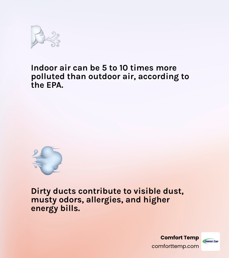 Infographic: When you need HVAC vent cleaning, signs, frequency, and what's included in a professional service - HVAC vent Infographic: When you need HVAC vent cleaning, signs, frequency, and what's included in a professional service - HVAC vent