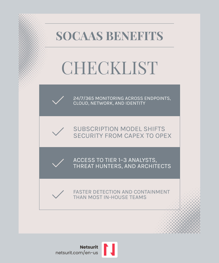 SOCaaS value proposition: 24/7 monitoring, expert team, subscription model, faster response - soc as a service infographic SOCaaS value proposition: 24/7 monitoring, expert team, subscription model, faster response - soc as a service infographic