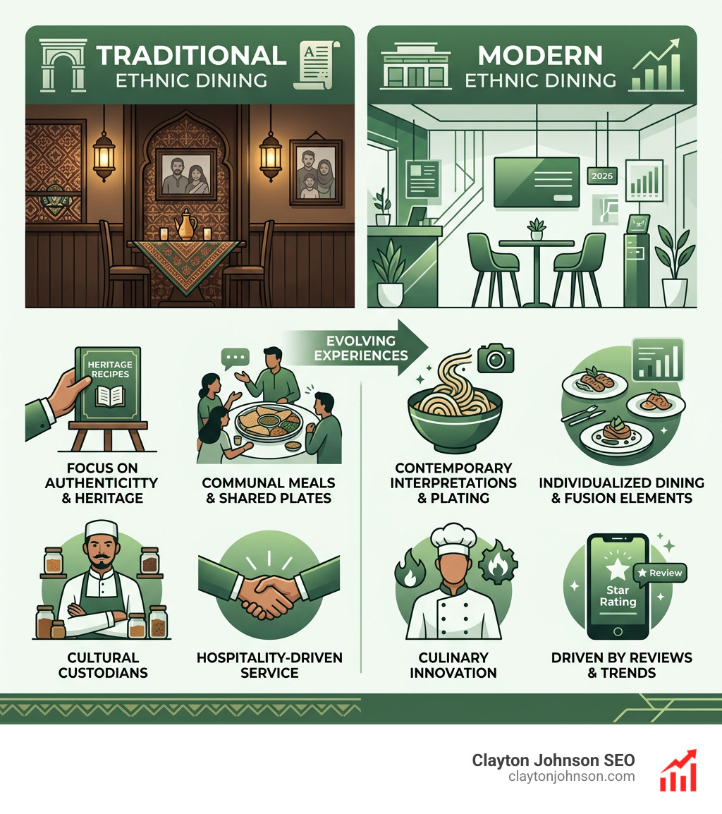 Infographic comparing traditional vs. modern ethnic dining experiences - ethnic cuisine restaurants infographic 