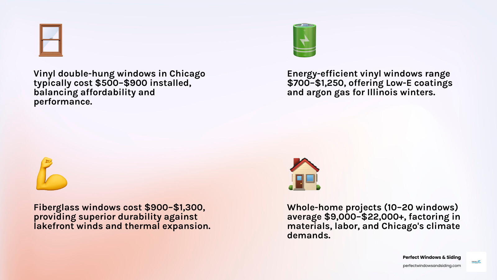 Infographic showing Chicago window replacement cost ranges by window type, material, and project size - window replacement Infographic showing Chicago window replacement cost ranges by window type, material, and project size - window replacement