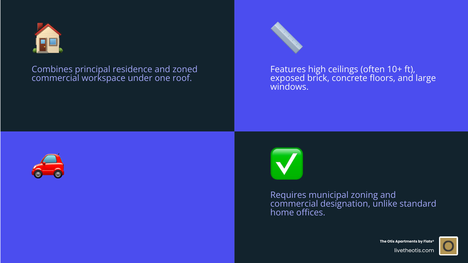 infographic showing key features and benefits of live work lofts concept - Live work lofts infographic 4_facts_emoji_blue