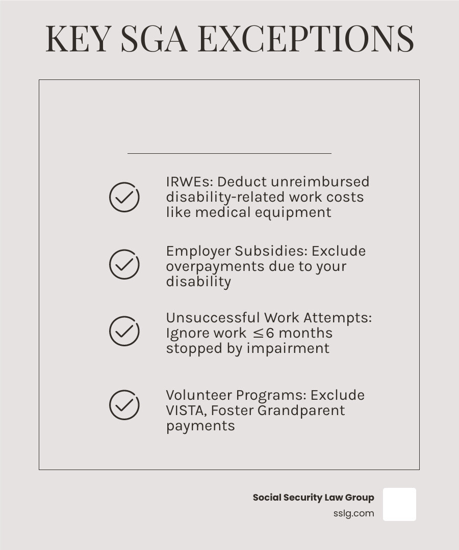 Infographic showing the main substantial gainful activity exceptions including IRWEs, subsidies, UWAs, and volunteer program Infographic showing the main substantial gainful activity exceptions including IRWEs, subsidies, UWAs, and volunteer program