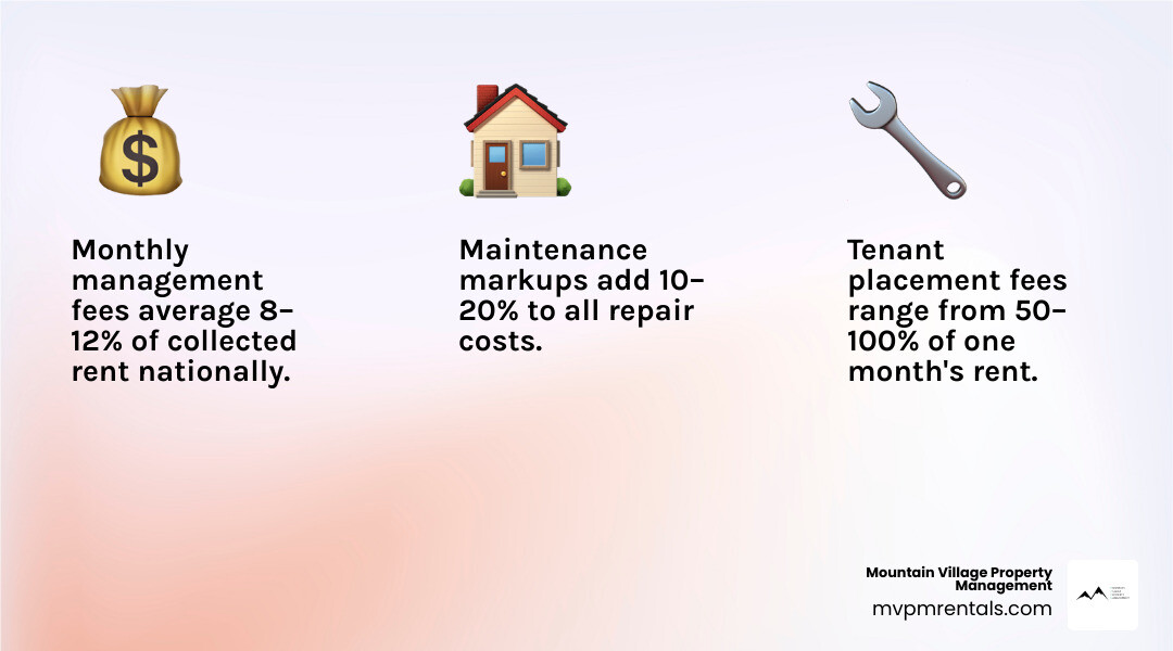 Breakdown of typical monthly rental payment and where property management fees go - usual property management fees Breakdown of typical monthly rental payment and where property management fees go - usual property management fees