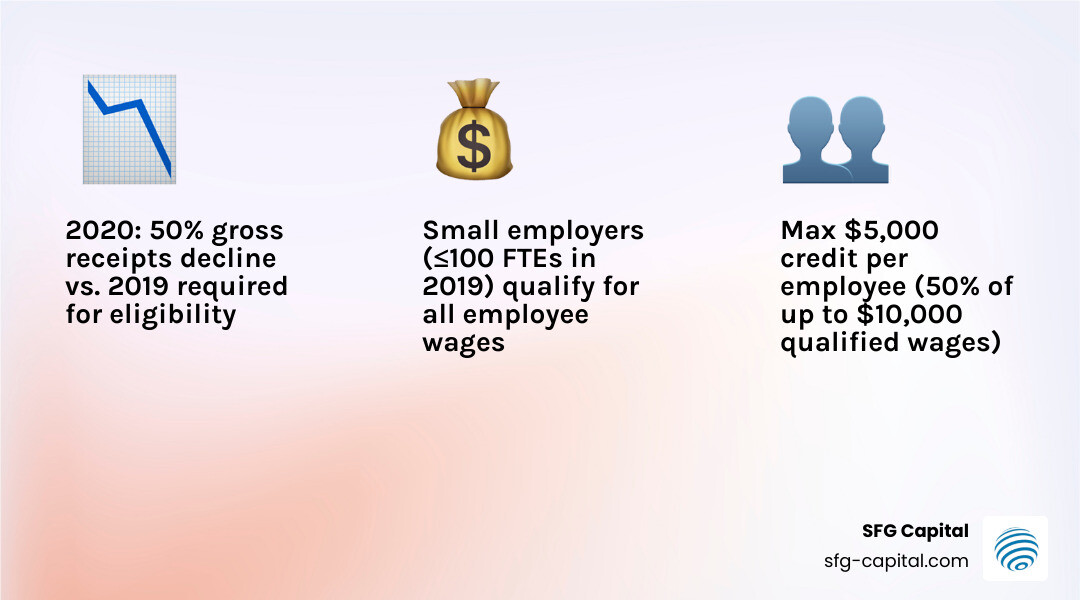 ERC timeline infographic from 2020 to 2021 showing credit rates, wage caps, and eligibility periods - employee retention