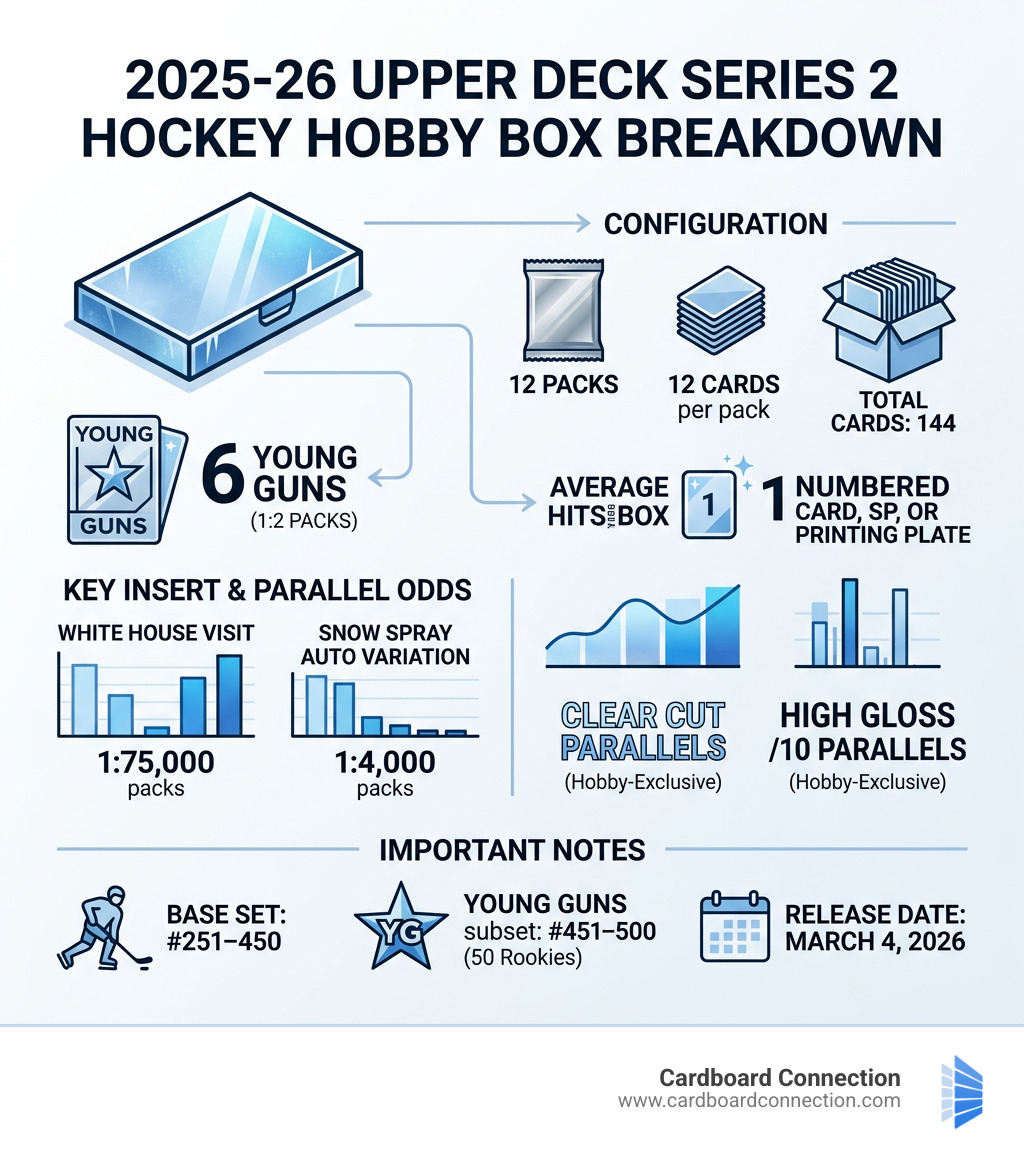 2025-26 Upper Deck Series 2 Hockey Hobby Box breakdown with hit expectations and pack odds - 2025-26 Upper Deck Series 2 2025-26 Upper Deck Series 2 Hockey Hobby Box Set Review and Checklist 27