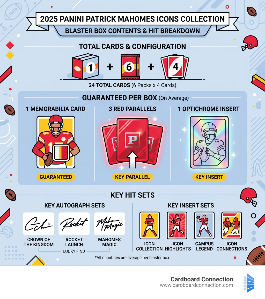 2025 Panini Patrick Mahomes Icons Collection Set Review and Checklist 2