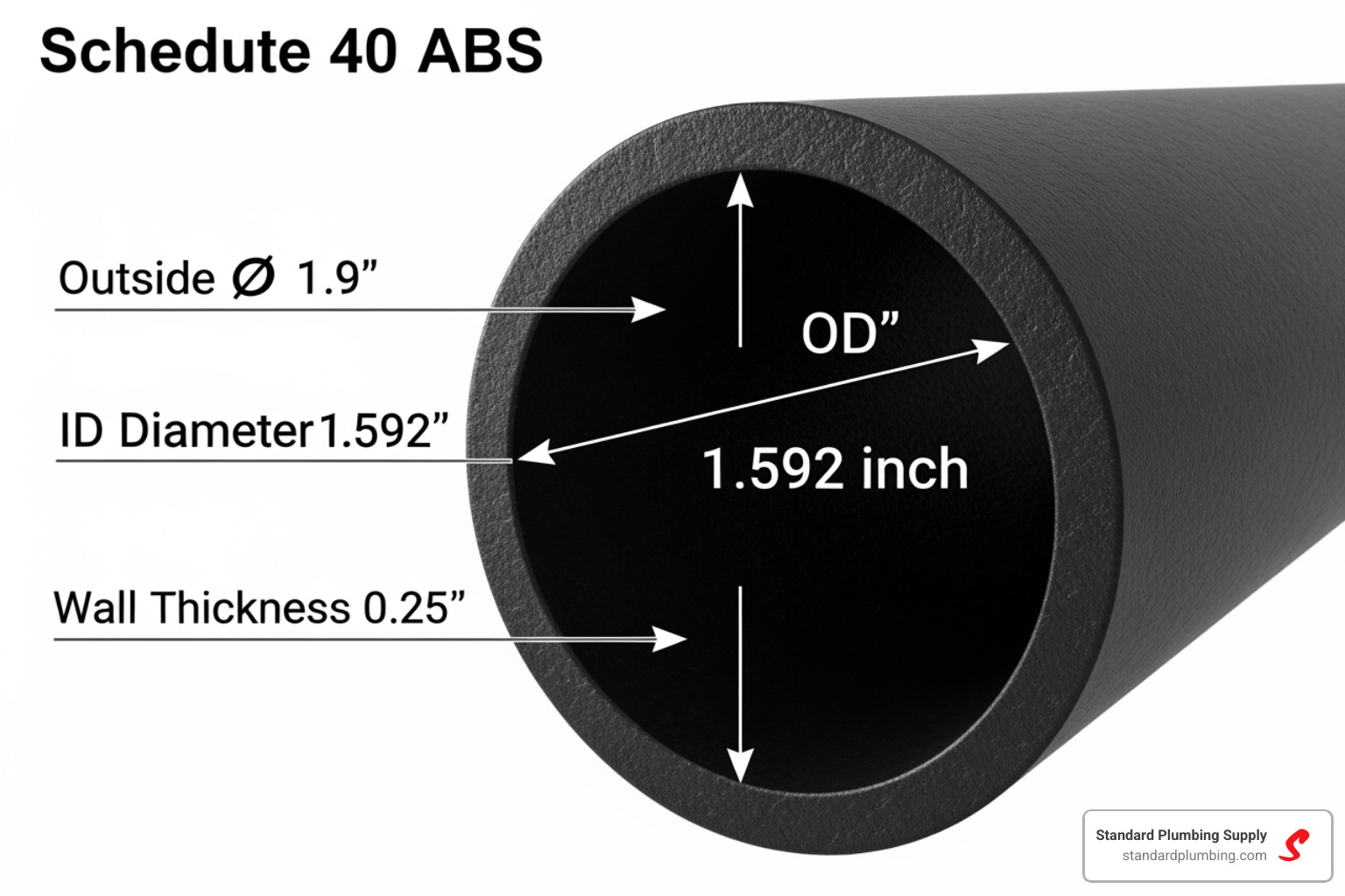 Diagram of Schedule 40 ABS pipe dimensions showing OD, ID, and wall thickness - 1 1 2 abs pipe