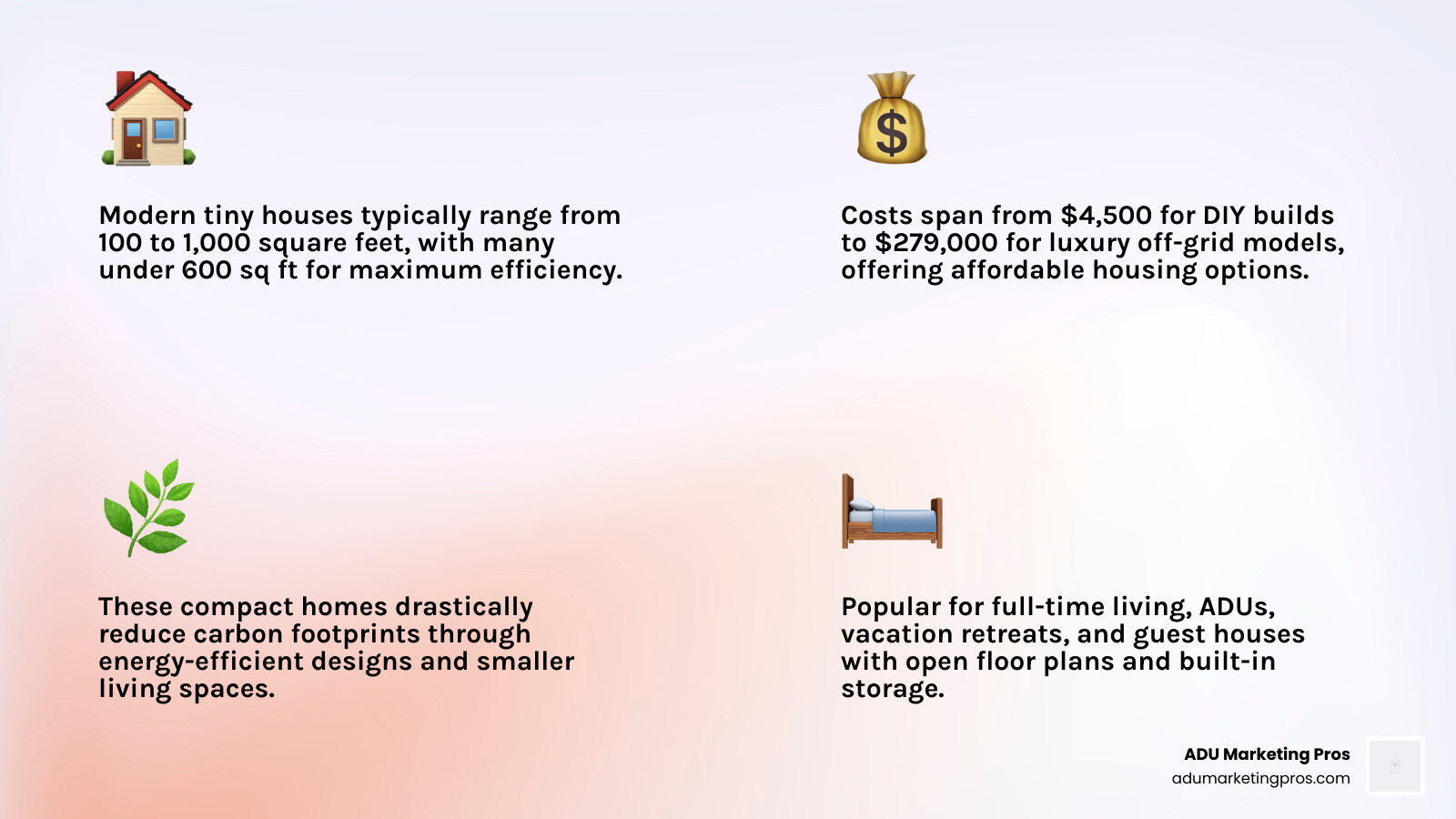 Infographic showing the evolution of tiny house living from the Not So Big movement to 2025 modern designs - modern tiny