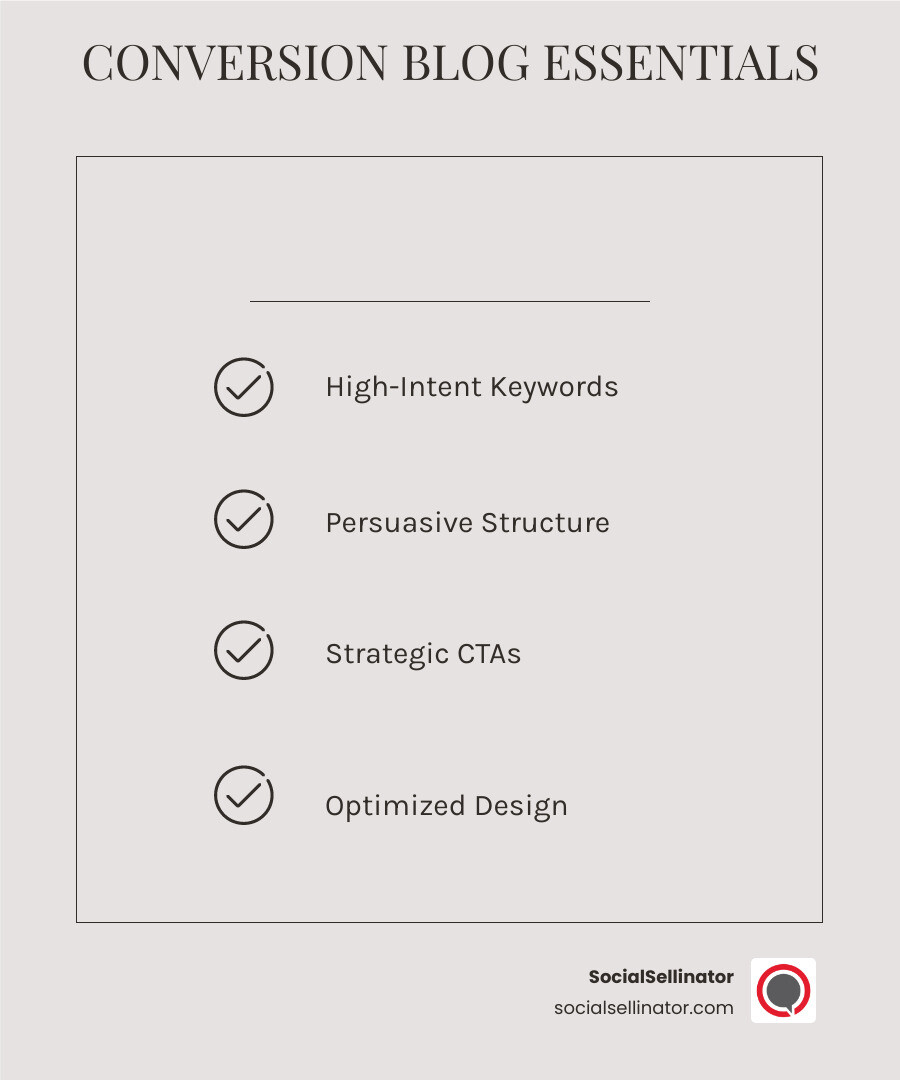 Infographic showing the 5 key elements of a conversion focused blog: intent keywords, persuasive structure, strategic CTAs
