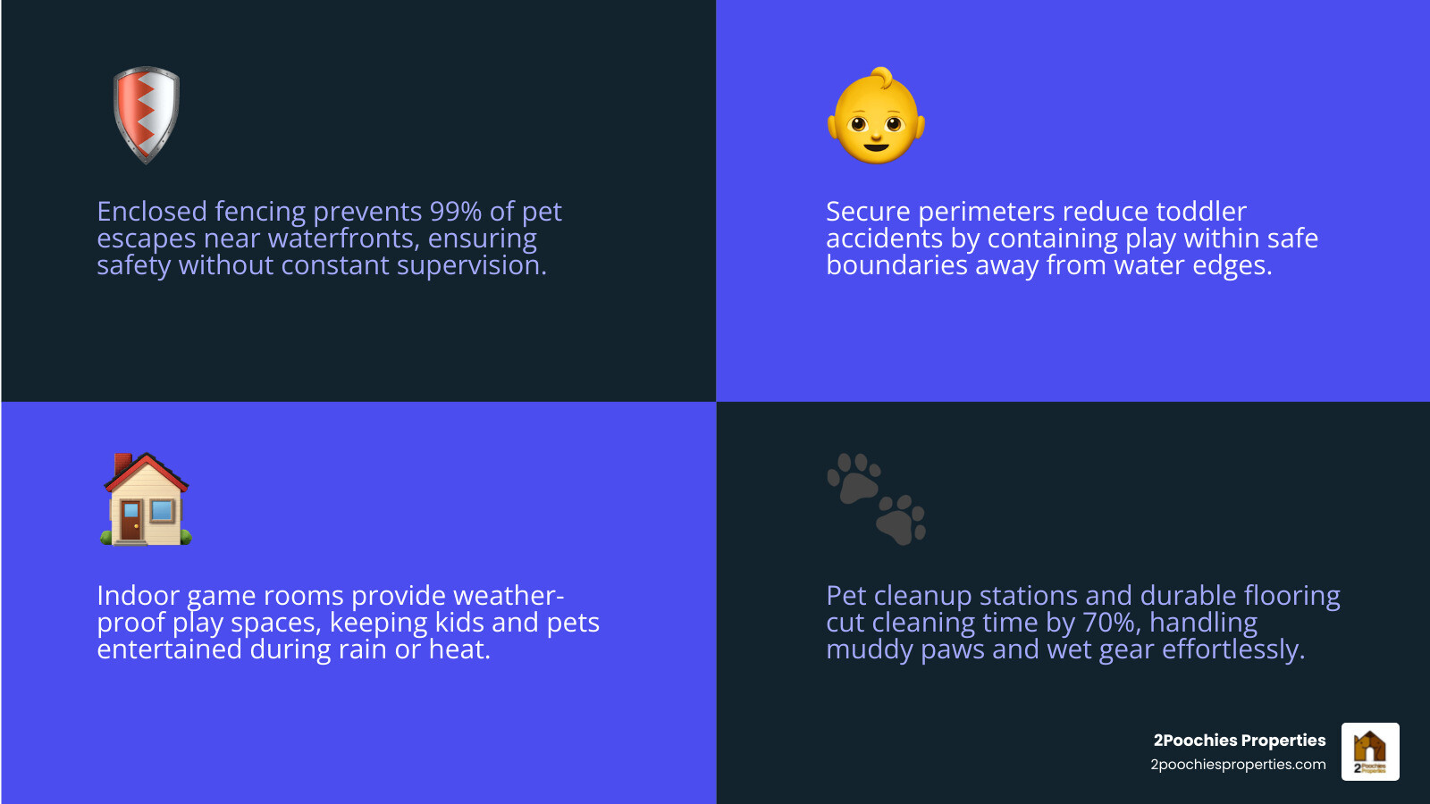 Infographic showing benefits of enclosed play areas at lakefront rentals for families and pets - enclosed play area lake