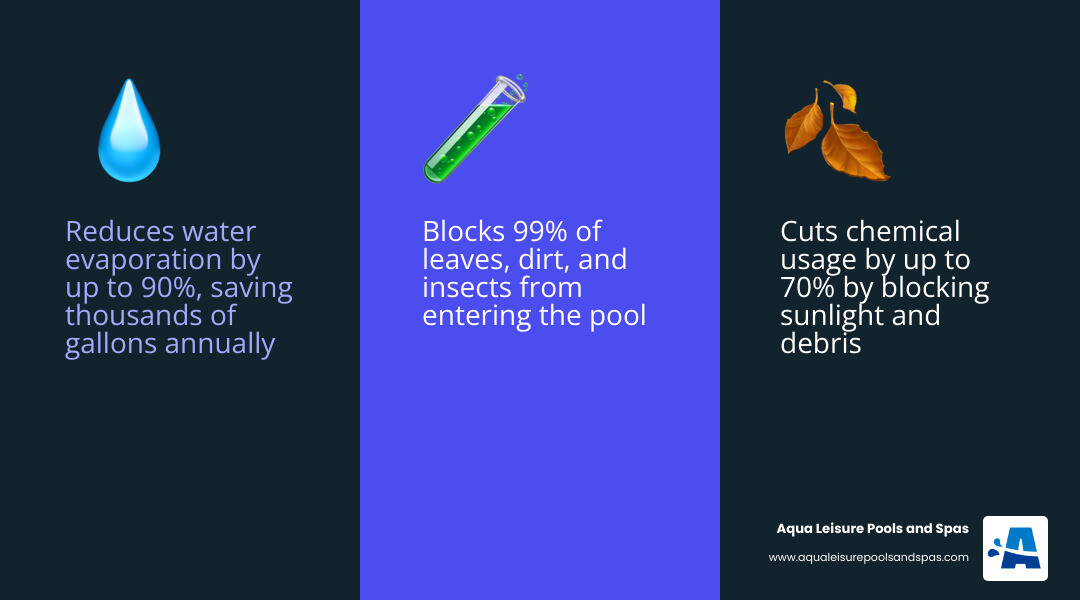 Infographic showing how a 13 foot pool cover reduces evaporation, chemical use, and debris - 13 foot pool cover infographic
