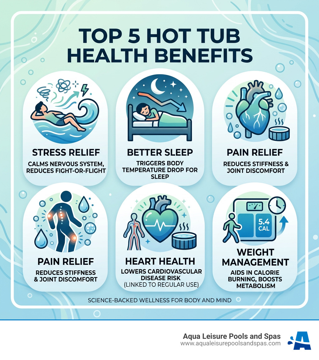 Top 5 hot tub health benefits infographic: stress relief, sleep, pain, heart health, weight - Hot tub health benefits