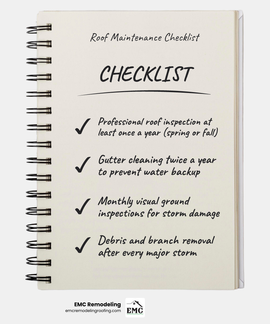 Infographic: Cedar Park roof maintenance checklist with inspection frequency, common issues, and cost savings - roof
