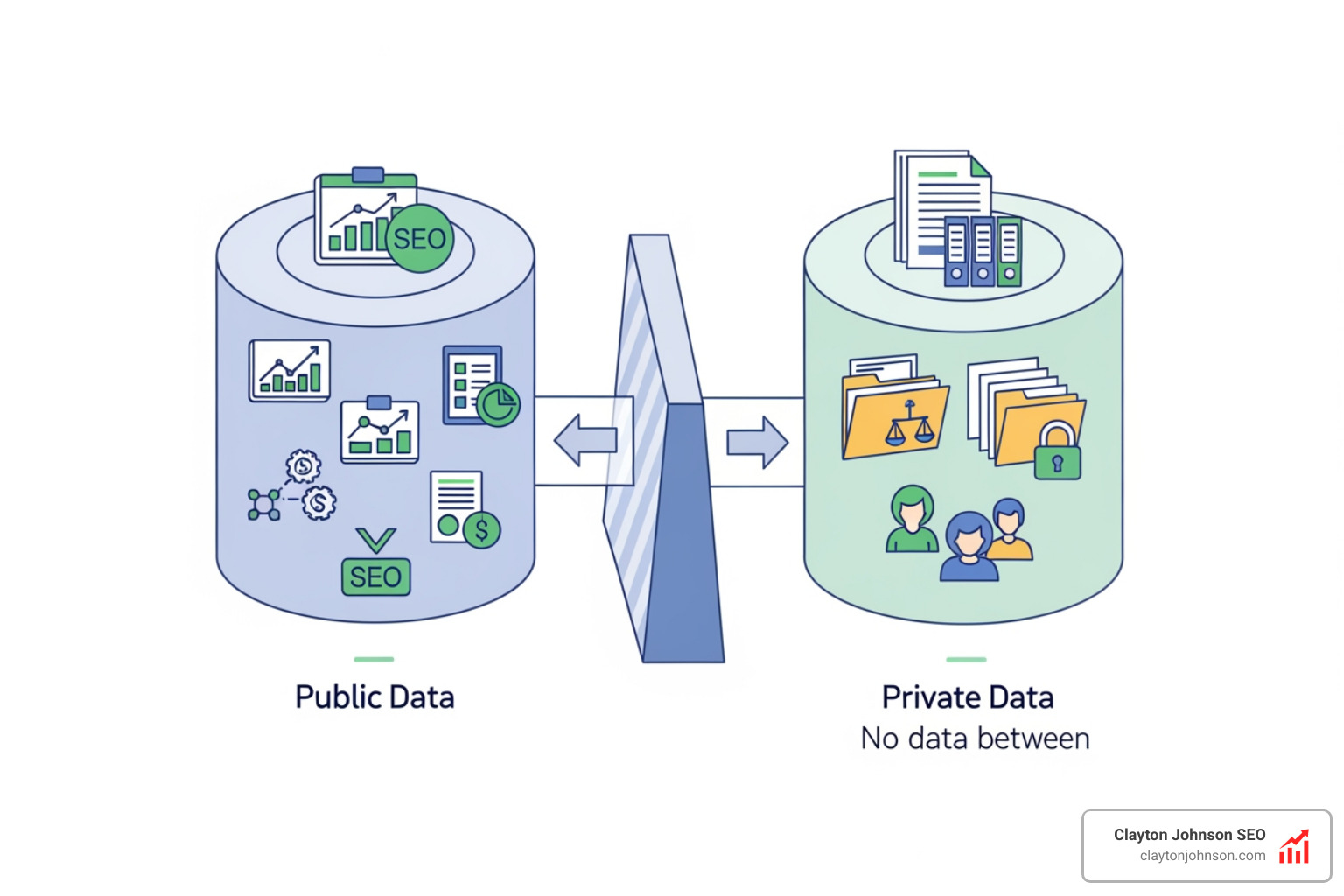 Secure AI data workflow for law firms ensuring separation of public and private data - ai marketing for corporate lawyers